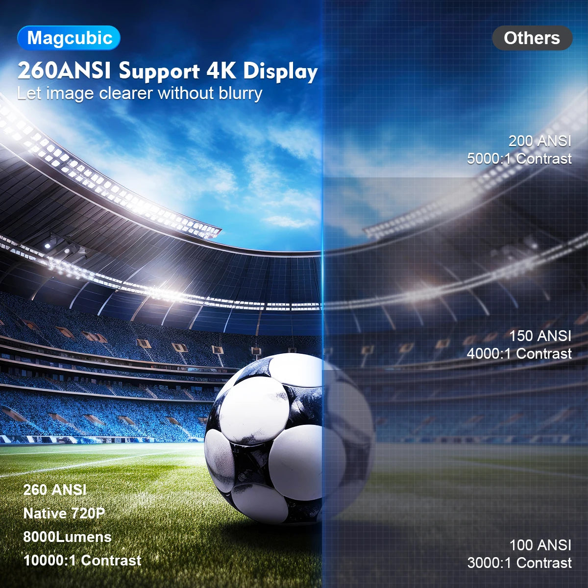 Magcubic Projector PRO 4K